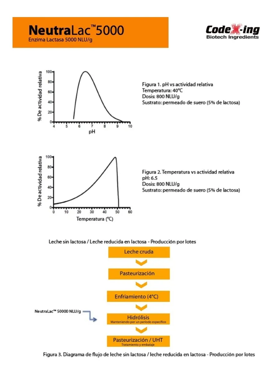 NeutraLac™ 5000 Lactasa - Imagen 3