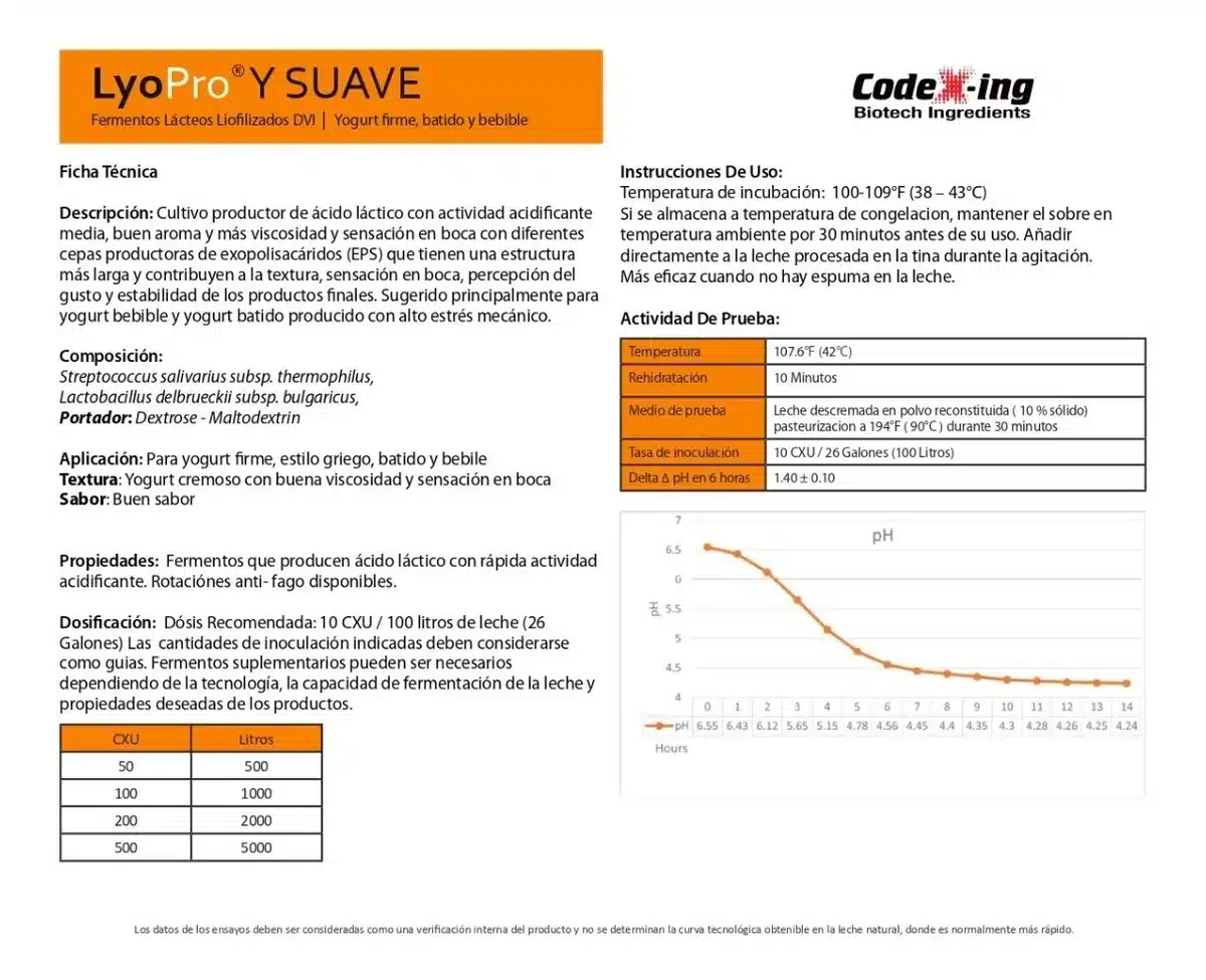 LyoPro® Y SUAVE - Imagen 3